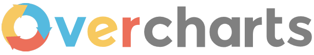 Overcharts Help Center
