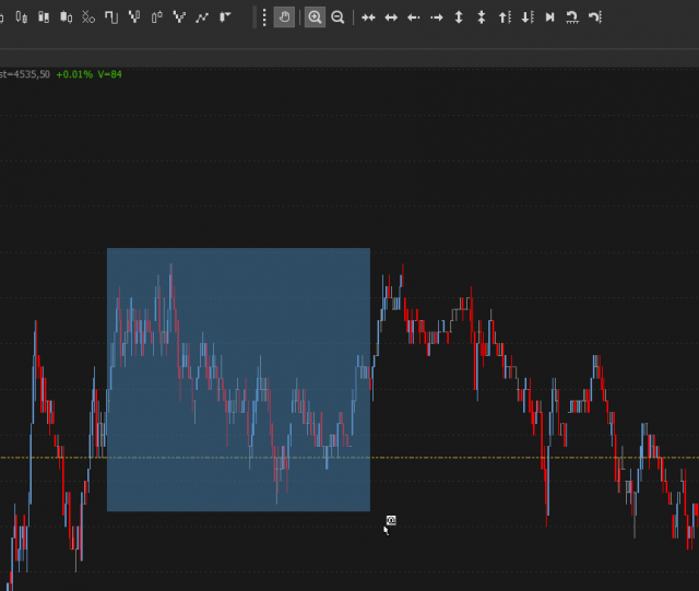 Y Ase Chart Chart Price Scale - Y-Axis - Overcharts Help Center
