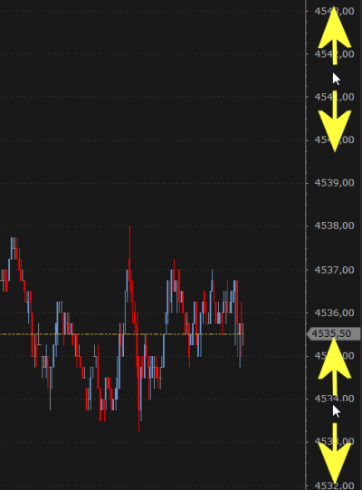 Y Ase Chart Chart Price Scale - Y-Axis - Overcharts Help Center
