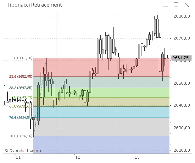 FibonacciRetracement1