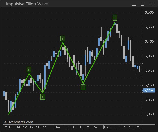 ImpulsiveElliottWave1