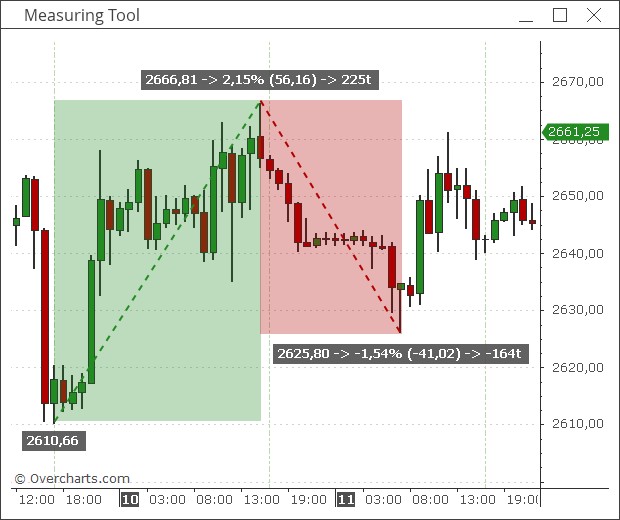 MeasuringTool2