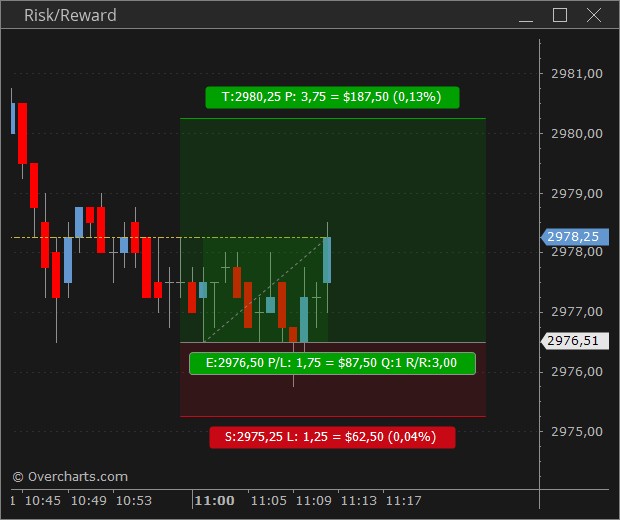RiskReward1