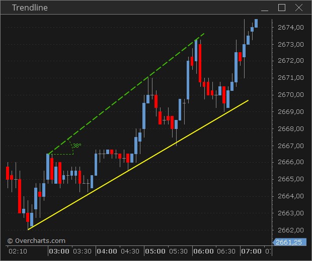 Trendline1