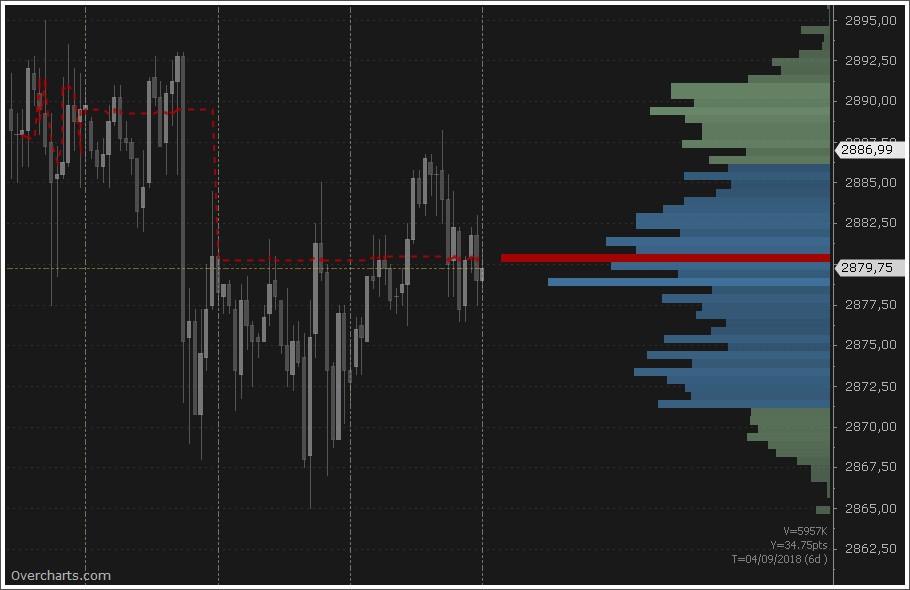 Free Market Profile Charts Online