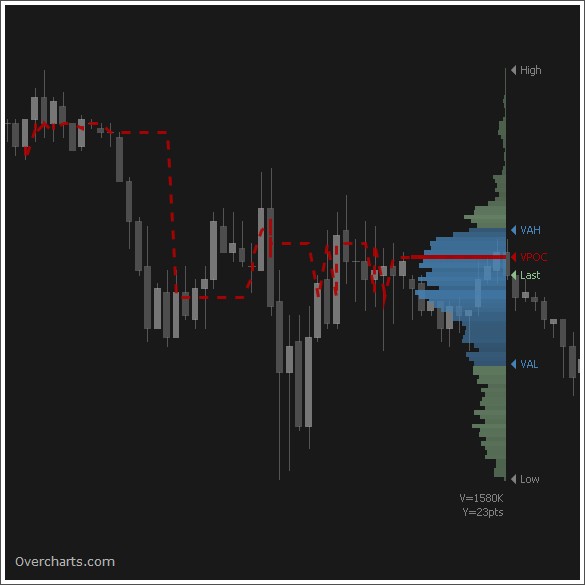 Free Volume Profile Charts