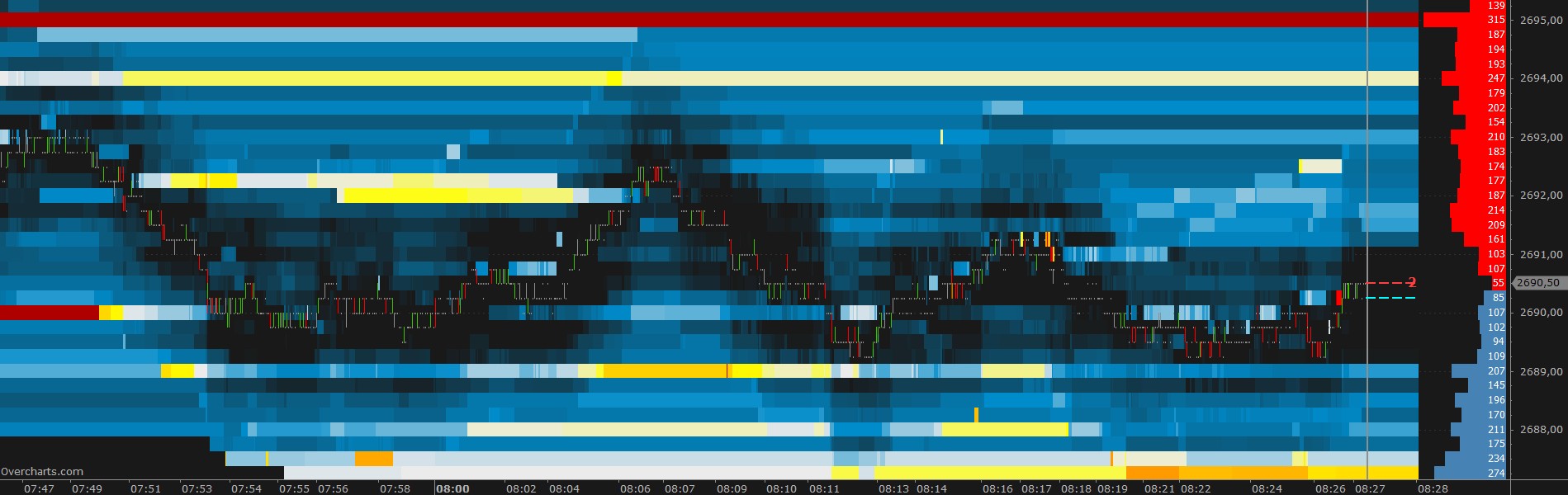 Overcharts - Trading Software & Technical Analysis