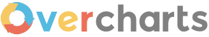 Overcharts Help Center