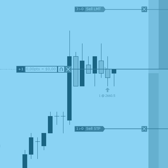 DOM & Trading da grafico - Overcharts